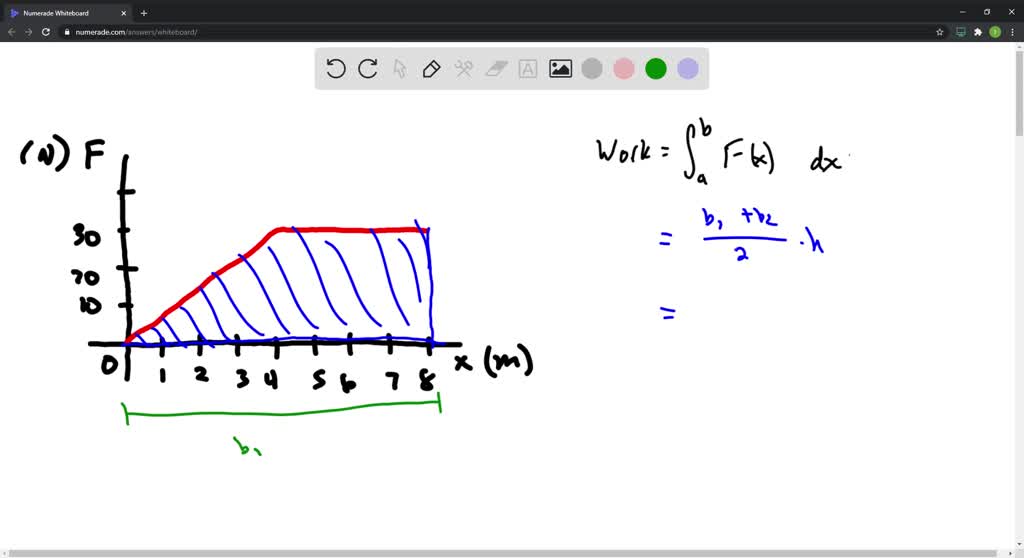 SOLVED Shown Is The Graph Of A Force Function in Newtons That 