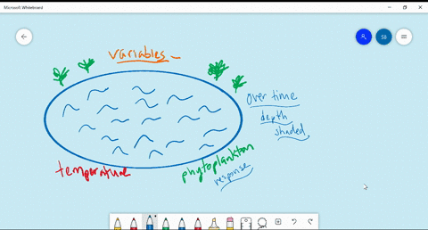 design-a-laboratory-experiment-to-measure-the-effect-of-water-temperature-on-the-population-growth-o