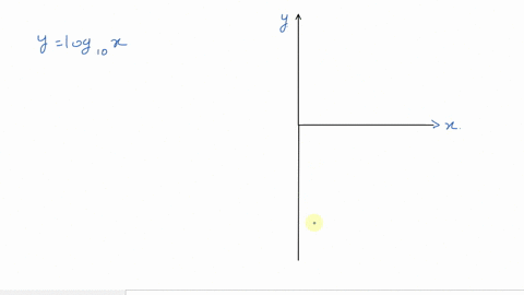 graph-ylog-_10-x