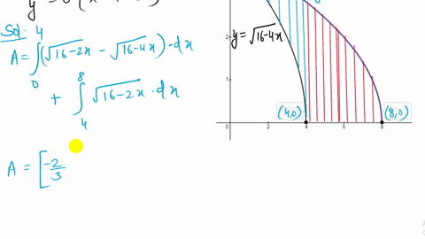 find-the-area-a-of-the-region-enclosed-by-the-graphs-of-the-given-equations-a-by-partitioning-the--5