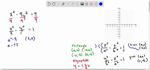 graph-each-equation-x2-9-y29