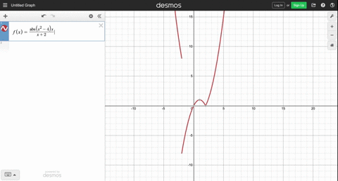 use-a-graphing-utility-to-graph-the-function-from-the-graph-estimate-lim-_x-rightarrow-0-fx-quad-and