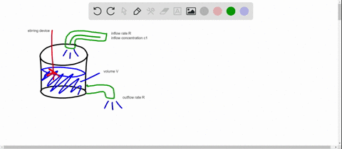 explain-how-a-stirred-tank-reaction-works