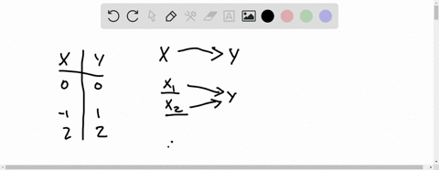 beginarraycc-x-y-hline-0-0-1-1-2-2-endarray
