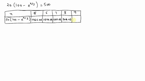 a-complete-the-table-to-find-an-interval-containing-the-solution-of-the-equation-b-use-a-graphing--3