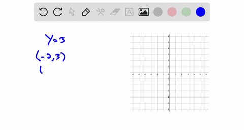 given-the-set-of-x-values-2-1012-find-the-corresponding-y-values-and-graph-them-y3