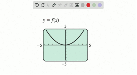 determine-the-number-of-real-number-solutions-of-each-equation-from-the-given-graph-beginaligned-f-2