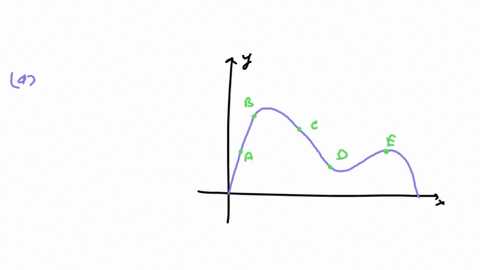 ⏩SOLVED:Analyzing slopes Use the points A, B, C, D, and E in the ...