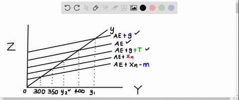 explain-graphically-the-determination-of-equilibrium-gdp-for-a-private-economy-through-the-aggrega-3