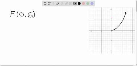 use-a-graphing-device-to-graph-the-parabola-text-focus-f06
