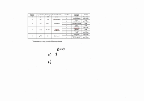 look-at-the-molecular-orbital-diagram-for-mathrmo_2-in-figure-719-and-answer-the-following-questions