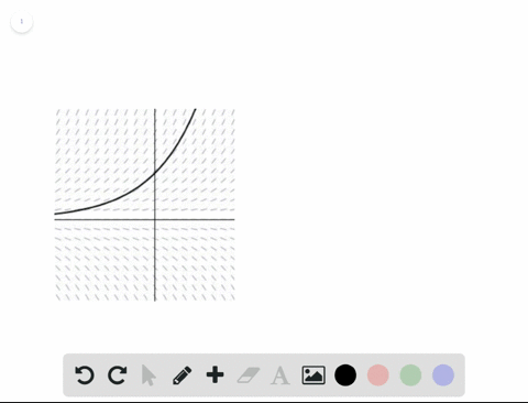 slope-field-in-exercises-67-72-use-a-computer-algebra-system-to-a-graph-the-slope-field-for-the-diff