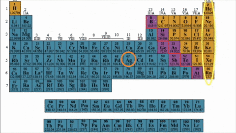 SOLVED:Use the periodic table to write the names of the elements that have  the following symbols, and identify each as a metal, nonmetal, metalloid,  or noble gas. a. K b. Ag c.