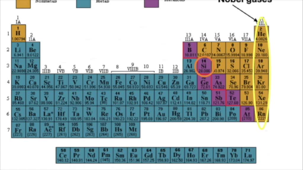 periodic-table-of-elements-with-names-and-symbols-elcho-table