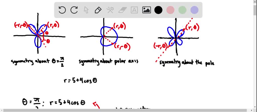 Solvedtesting For Symmetry In Exercises 13 18 Test For Symmetry With Respect To The Line θπ2