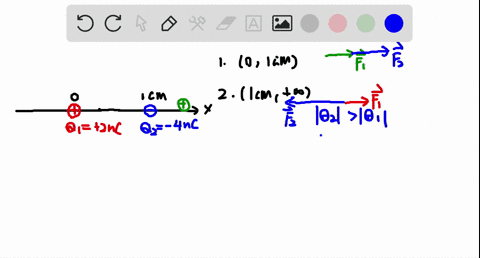 a20-nc-charge-is-at-the-origin-and-a-40-nc-charge-is-at-x10-mathrmcm-a-at-what-x-coordinate-could-yo