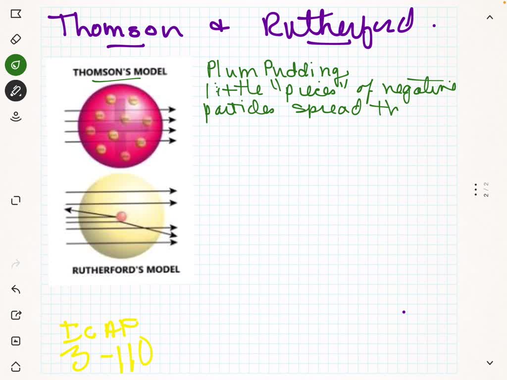 SOLVED: Qué es la diferencia entre el modelo atómico de Thomson y el modelo  atómico de Rutherford?