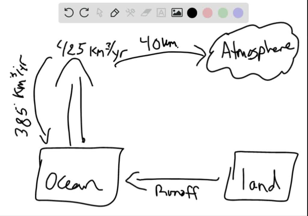 solved-imagine-a-water-molecule-that-is-part-of-a-groundwater-system-in