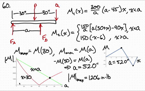 knowing-that-pq150-lb-determine-a-the-distance-a-for-which-the-maximum-absolute-value-of-the-bending