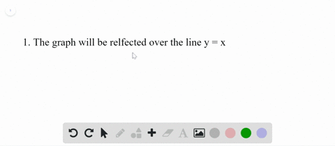 describe-the-appearance-of-the-graphs-of-a-function-and-its-inverse