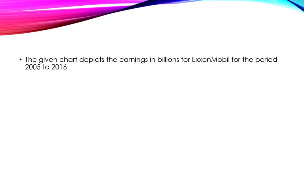 SOLVED:The Following Chart Depicts The Earnings In Billions Of Dollars ...