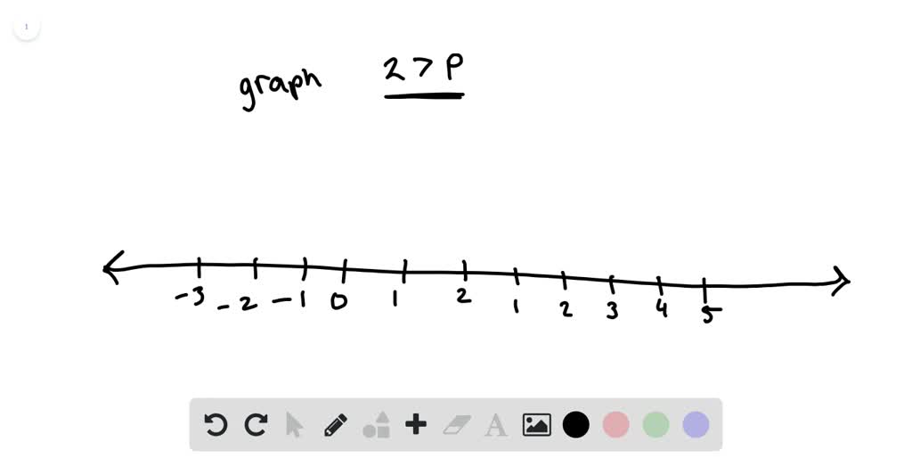 Solved What Is The Graph Of 2 P