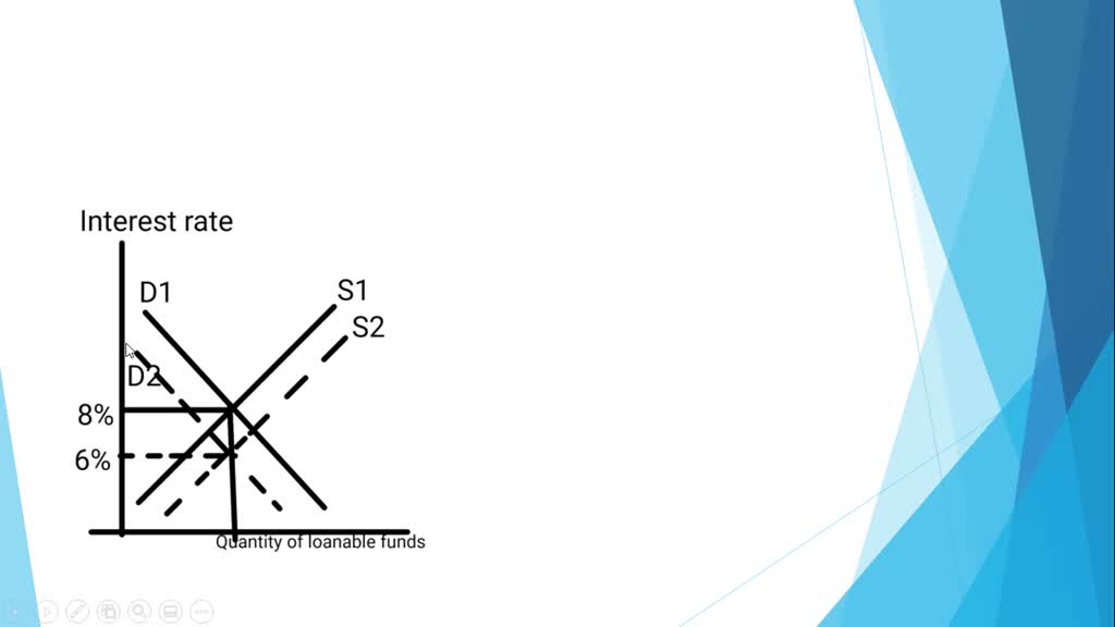 SOLVEDUsing the diagram, explain what will happen to the