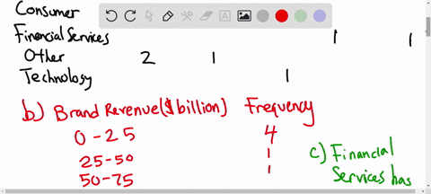 SOLVED:Each Year Forbes Ranks The World's Most Valuable Brands. A ...