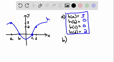 the-following-figure-shows-the-graph-of-a-function-h-a-find-ln-a-ln-b-ln-c-and-hd-b-is-h0-positive-o