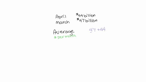 read-the-news-clipping-at-the-right-the-us-trade-deficit-for-april-2011-was-44-billion-and-for-march