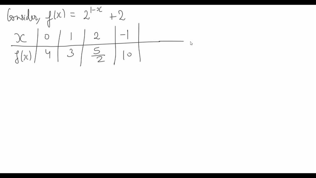 solved-sketch-the-graph-of-the-function-describe-how-each-graph-can-be