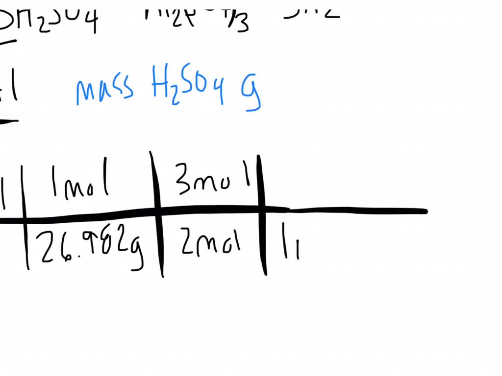 SOLVEDSulfuric acid dissolves aluminum metal according to the reaction