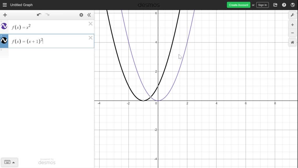 Solved:graphing Transformations Sketch The Graph