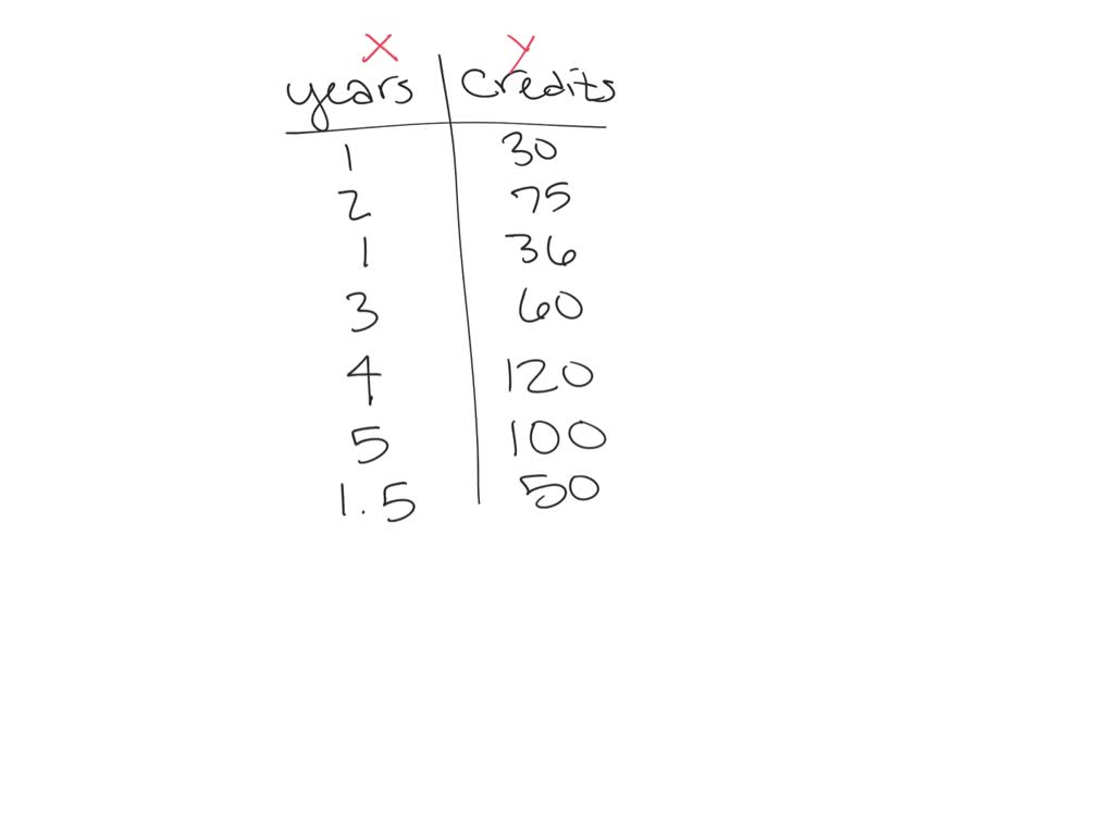 1-find-four-rational-numbers-between-1-6-and-1-3-brainly-in