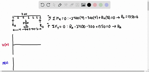 a-draw-the-shear-and-bending-moment-diagrams-for-beam-a-b-b-determine-the-magnitude-and-location-of-