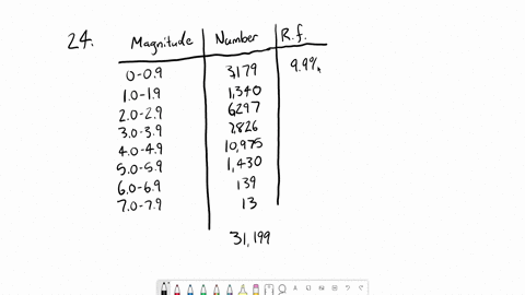 construct-a-a-relative-frequency-distribution-b-a-frequency-histogram-and-c-a-relative-frequency-h-2