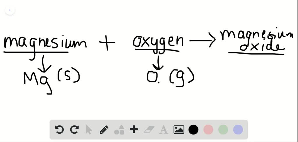 SOLVED Magnesium Oxide Forms From Magnesium Metal And Oxygen Gas Write 