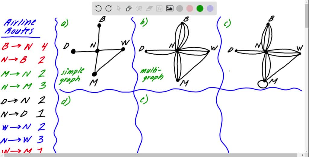 solved-draw-graph-models-stating-the-type-of-graph-from-table-1-used