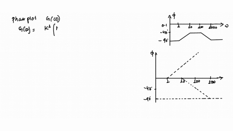 the-bode-phase-plot-of-mathbfgomega-of-a-network-is-depicted-in-fig-1473-find-mathbfgomega