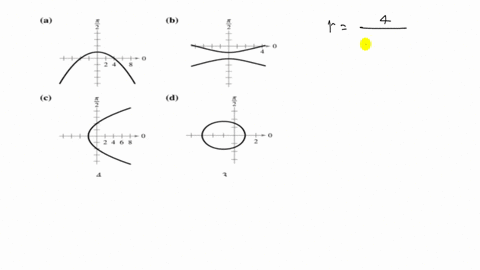 match-the-polar-equation-with-its-graph-the-graphs-are-labeled-a-b-c-and-d-graph-cant-copy-rfrac41-3