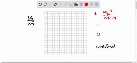 the-slope-of-a-horizontal-line-is-________