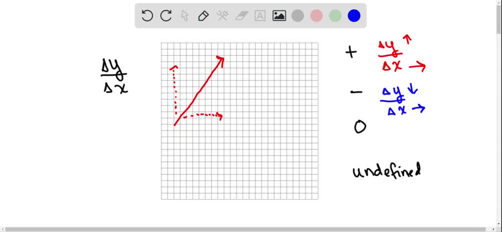 SOLVED:The slope of a horizontal line is