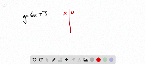 find-three-solutions-of-the-equation-y6-x3
