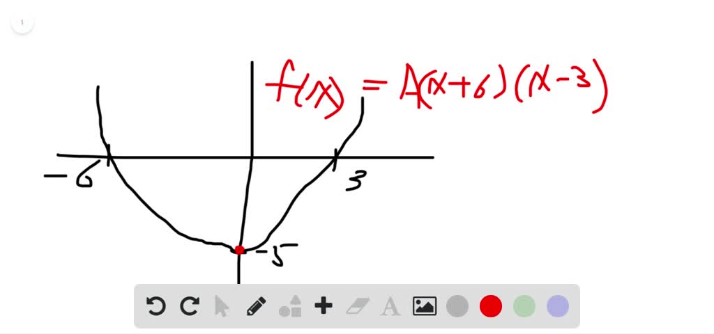 What Is The Curve Of A Quadratic Function Called