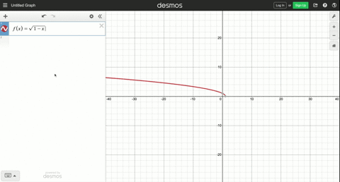 in-exercises-21-41-determine-analytically-if-the-following-functions-are-even-odd-or-neither-fxsqrt1