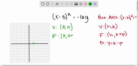 sketch-the-graph-of-the-given-parabola-find-the-vertex-focus-and-directrix-include-the-endpoints-o-9