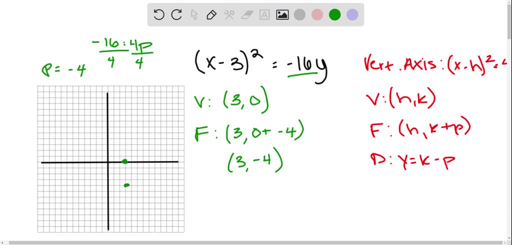 SOLVED:Sketch the graph of the given parabola. Find the vertex, focus ...