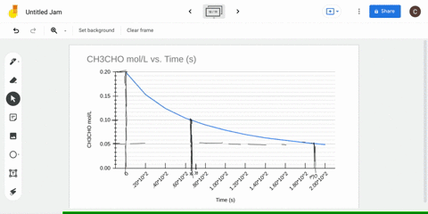 using-the-graph-from-problem-1447-determine-how-long-it-takes-for-the-mathrmch_3-mathrmcho-concentra