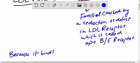 what-do-ldl-receptor-ldlr-cytoplasmic-domain-mutations-that-cause-familial-hypercholesterolemia-reve
