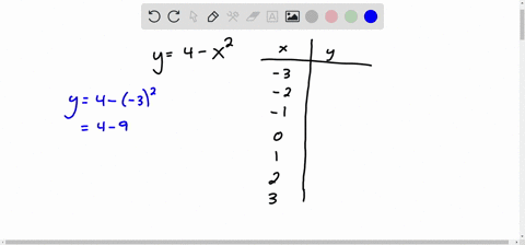 if-y4-x2-find-the-value-of-y-that-corresponds-to-values-of-x-for-each-integer-starting-with-3-and-en